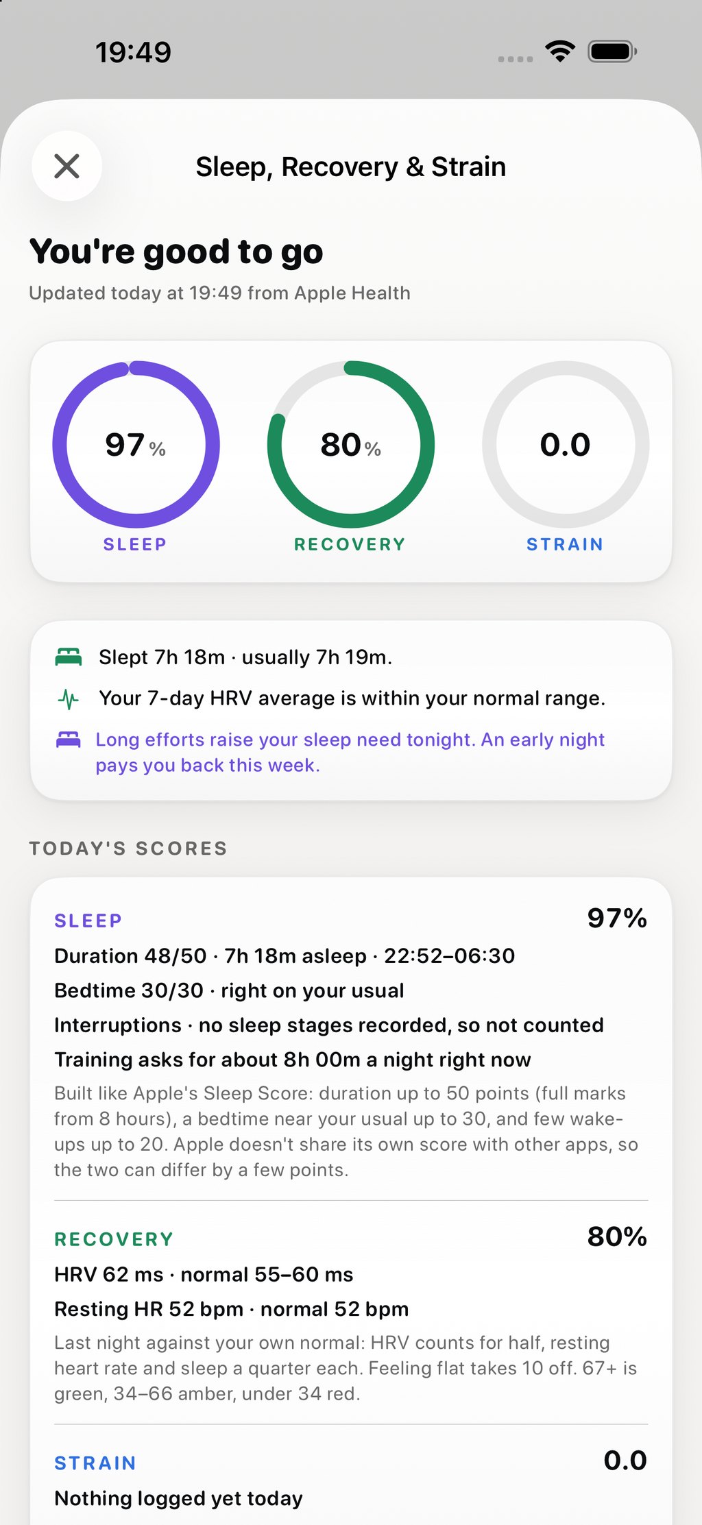 The score breakdown: sleep 97 percent built from duration, bedtime and interruptions, with each part's points shown.